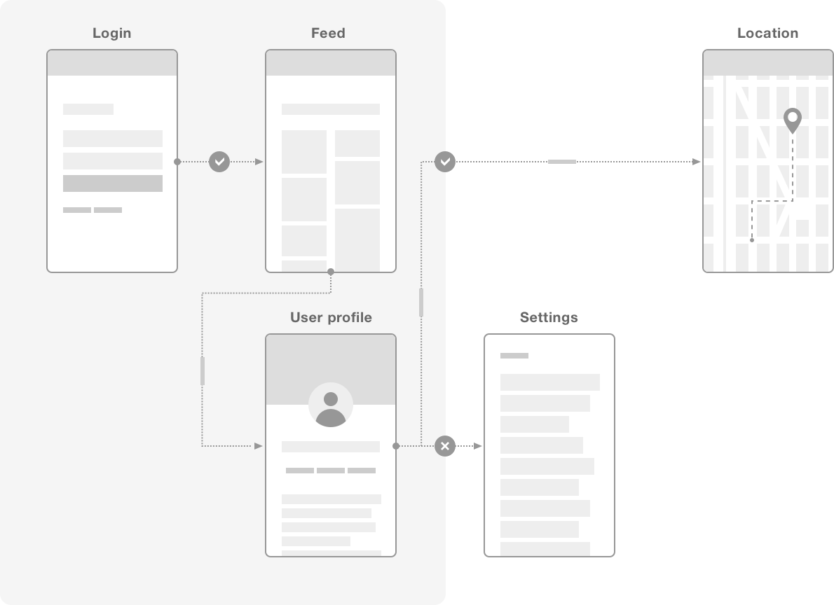 Prototyping Prototyping